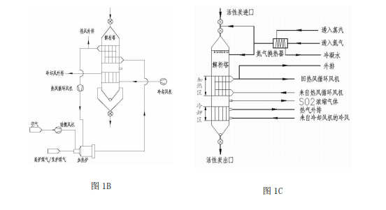  活性炭土壤熱解析