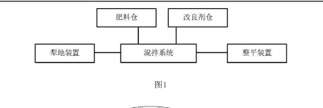 土壤修復(fù)設(shè)備